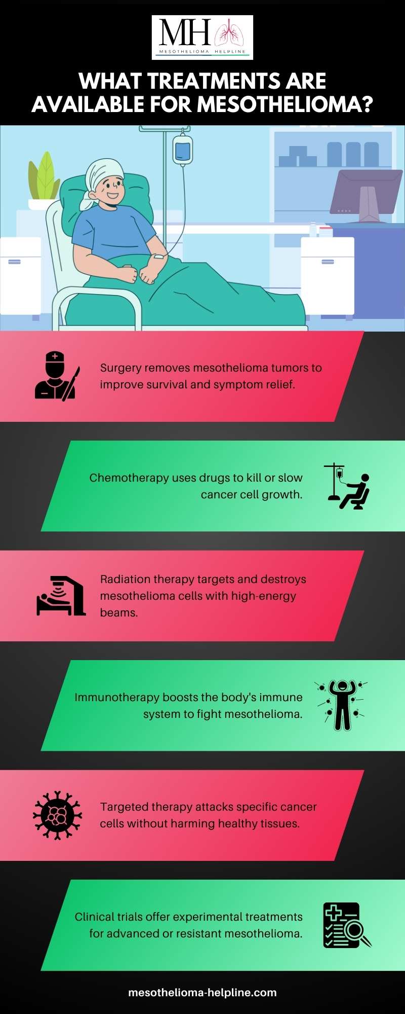 Chances of Getting Mesothelioma from Asbestos Exposure