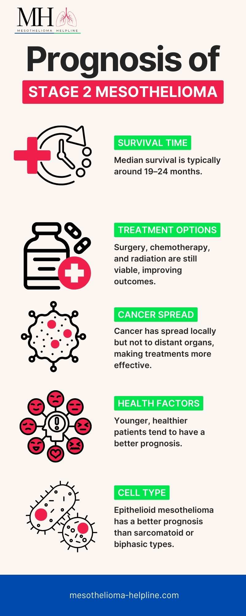 Stage 2 Mesothelioma: Is it Curable?