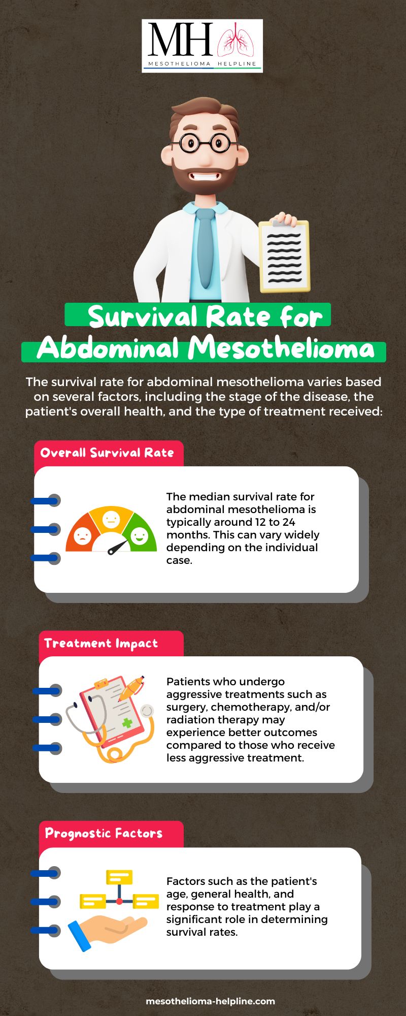 What is mesothelioma in the abdomen? | 2024 Diagnosis Guide