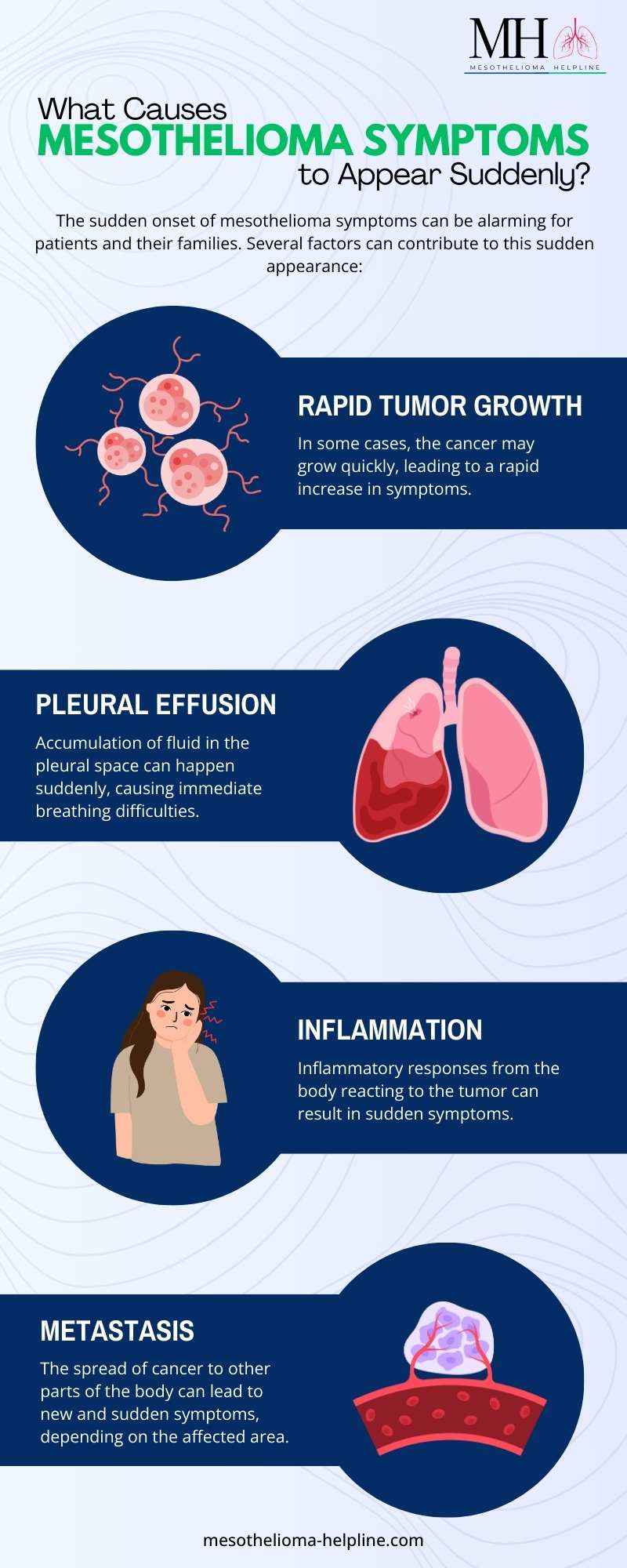 Mesothelioma: symptoms of this sudden killer disease