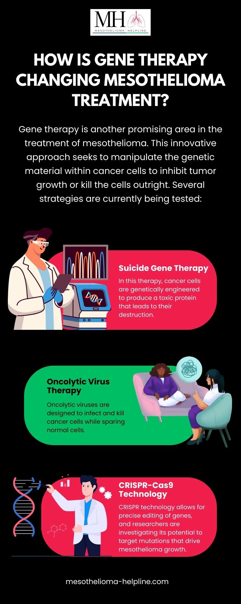 Are there any new treatments for Mesothelioma? | 2024