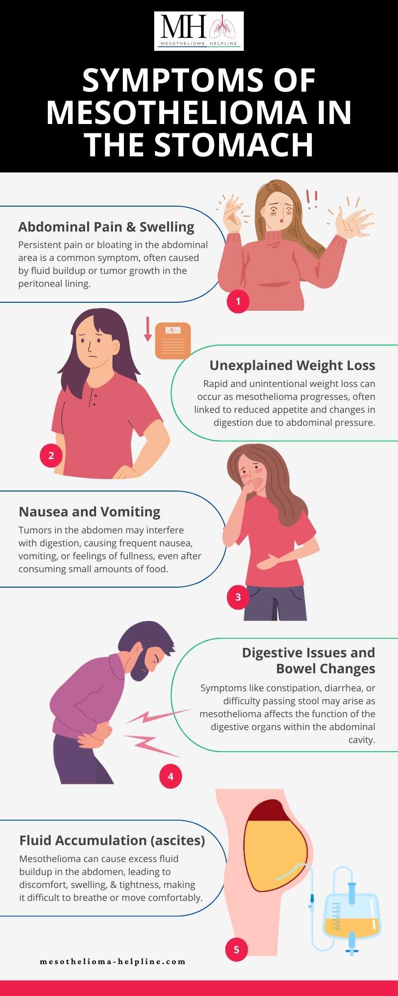 Symptoms of Mesothelioma in the Stomach