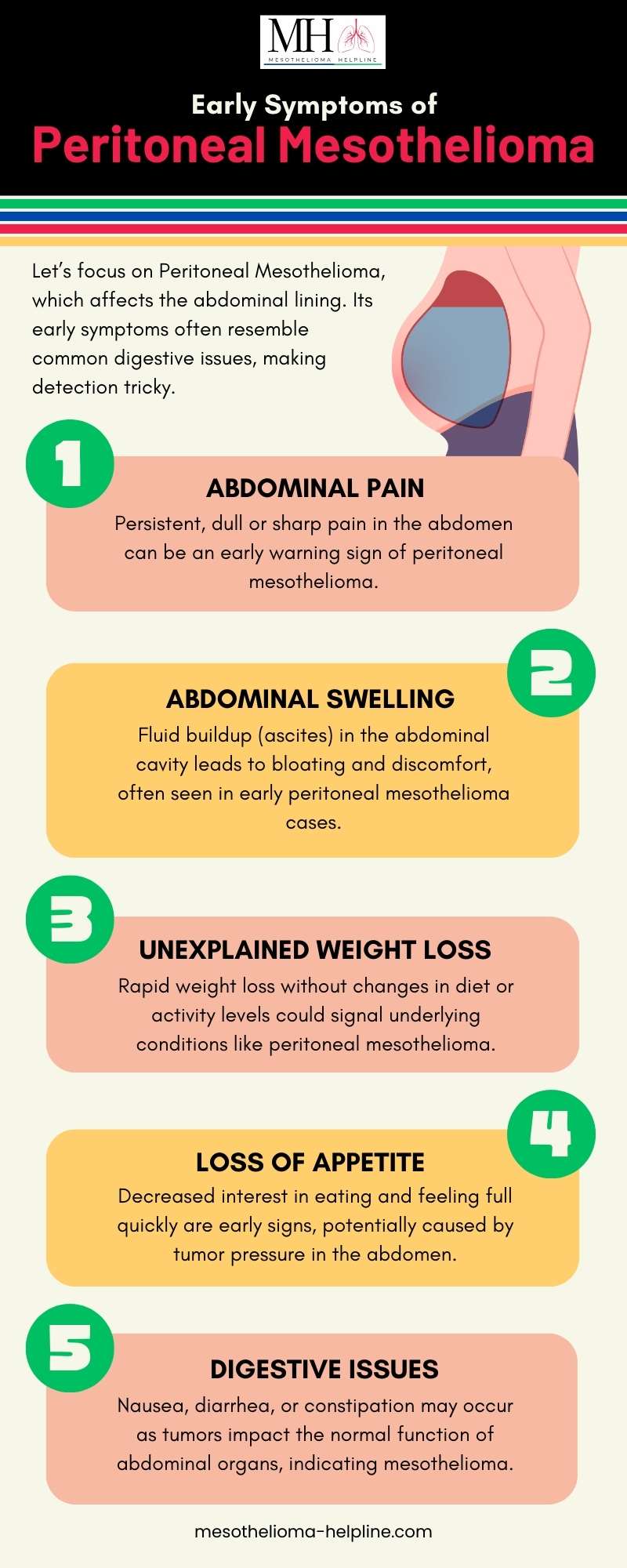 What Are Early Symptoms OF Mesothelioma | Aware