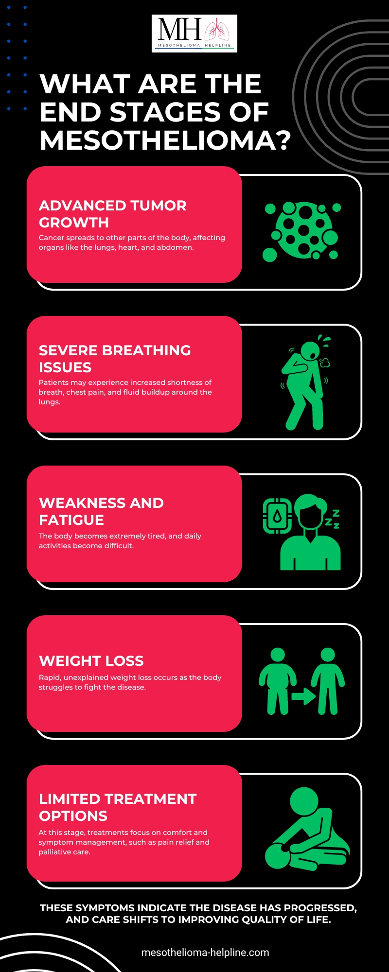 What Are the End Stages of Mesothelioma? | Learn about Progression and Life Expectancy