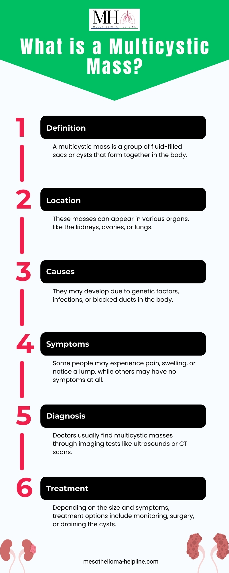 What is a Multicystic Mass? | Symptoms and Seriousness