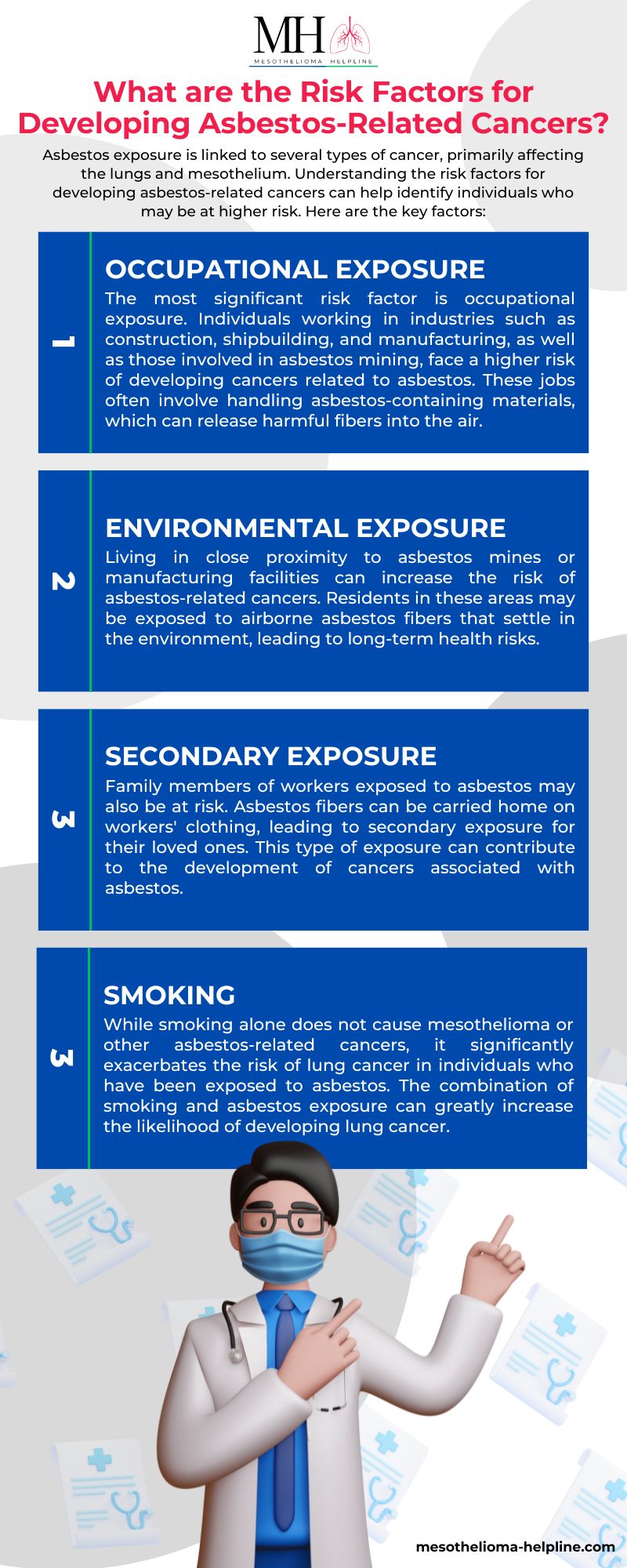 What Kind of Cancer Does Asbestos Cause in 2024 ? | Explore Factors